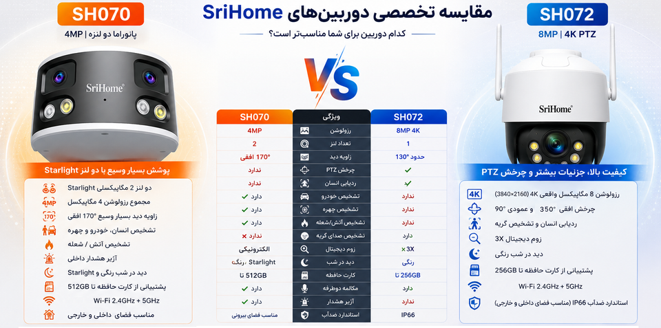 مقایسه تخصصی دوربینهای SriHome SH072 و SH070